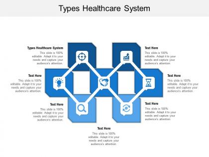 Types healthcare system ppt powerpoint presentation outline diagrams cpb