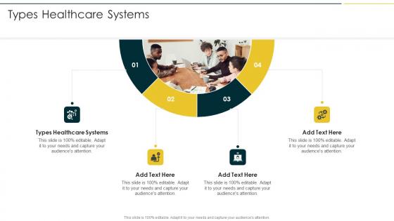 Types Healthcare Systems In Powerpoint And Google Slides Cpb