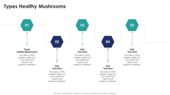 Types Healthy Mushrooms In Powerpoint And Google Slides Cpb