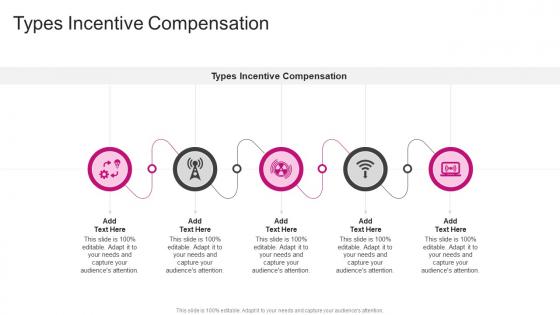 Types Incentive Compensation In Powerpoint And Google Slides Cpb