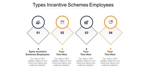 Types incentive schemes employees ppt powerpoint presentation model samples cpb