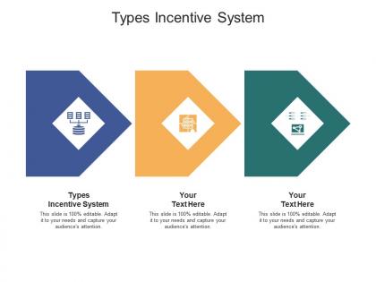 Types incentive system ppt powerpoint presentation outline show cpb