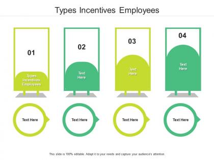 Types incentives employees ppt powerpoint presentation professional information cpb