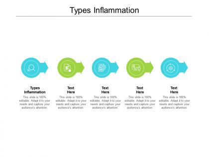 Types inflammation ppt powerpoint presentation summary gallery cpb