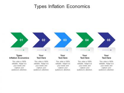 Types inflation economics ppt powerpoint presentation icon cpb