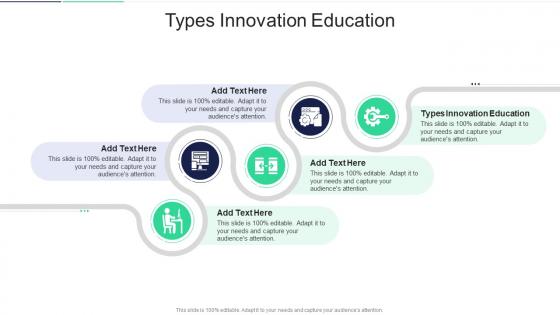 Types Innovation Education In Powerpoint And Google Slides Cpb