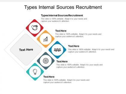 Types internal sources recruitment ppt powerpoint presentation model design ideas cpb