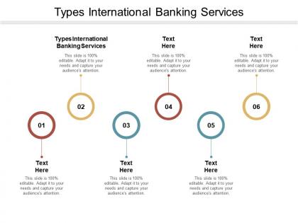 Types international banking services ppt powerpoint presentation gallery graphics tutorials cpb