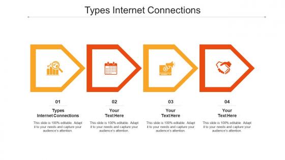 Types internet connections ppt powerpoint presentation layouts summary cpb