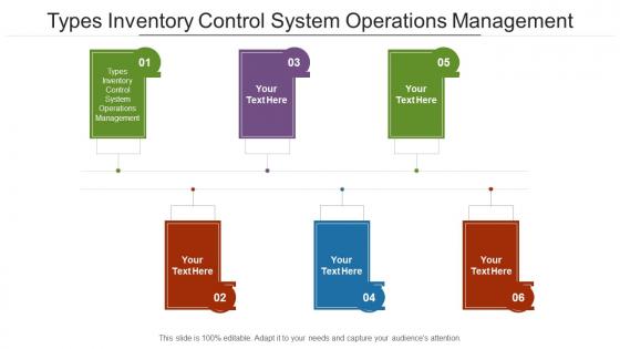 Types inventory control system operations management ppt powerpoint portfolio cpb