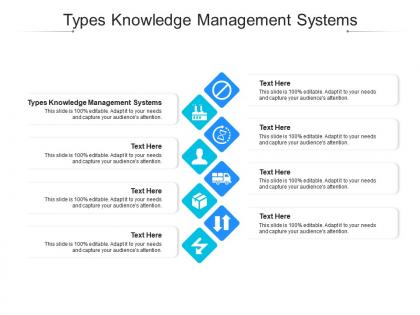 Types knowledge management systems ppt powerpoint presentation infographics cpb