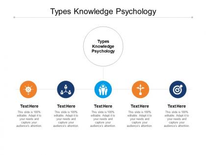 Types knowledge psychology ppt powerpoint presentation file tips cpb