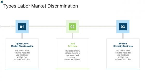 Types Labor Market Discrimination In Powerpoint And Google Slides Cpb