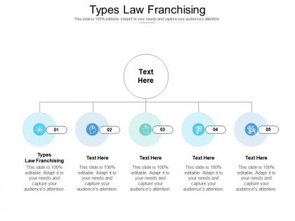 Types law franchising ppt powerpoint presentation styles ideas cpb
