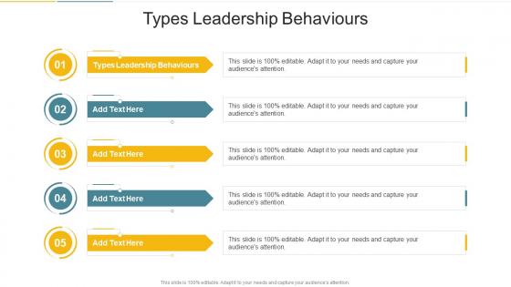 Types Leadership Behaviours In Powerpoint And Google Slides Cpb