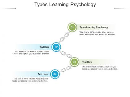Types learning psychology ppt powerpoint presentation slides information cpb
