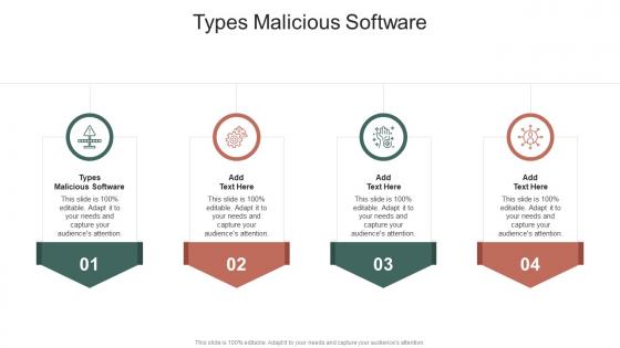 Types Malicious Software In Powerpoint And Google Slides Cpb