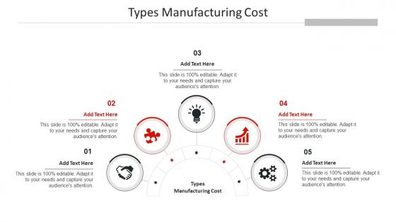 Types Manufacturing Cost In Powerpoint And Google Slides
