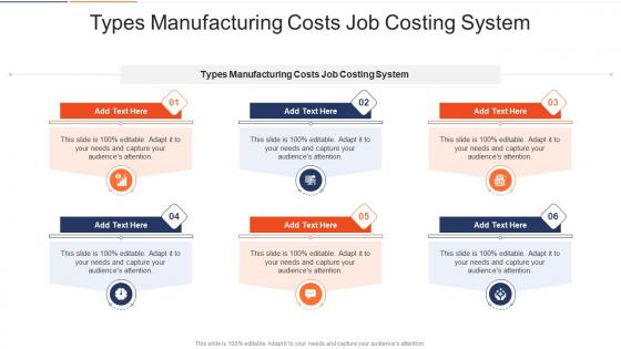 Types Manufacturing Costs Job Costing System In Powerpoint And Google Slides Cpb