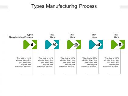 Types manufacturing process ppt powerpoint presentation inspiration example cpb