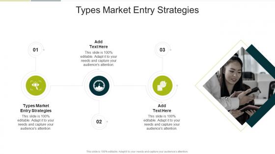 Types Market Entry Strategies In Powerpoint And Google Slides Cpb