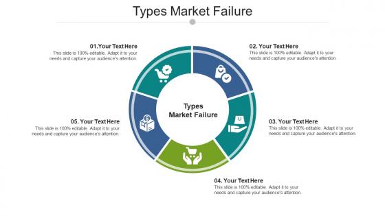 Types Market Failure Ppt Powerpoint Presentation Guidelines Cpb