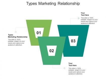 Types marketing relationship ppt powerpoint presentation icon gridlines cpb