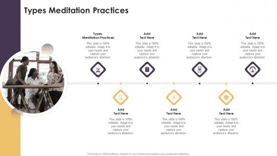 Types Meditation Practices In Powerpoint And Google Slides Cpb