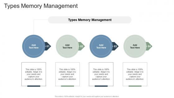 Types Memory Management In Powerpoint And Google Slides Cpb
