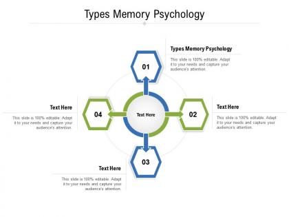 Types memory psychology ppt powerpoint presentation portfolio graphics cpb