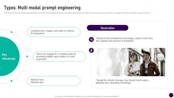 Types Multi Modal Prompt Engineering Prompt Engineering How To Communicate With Ai AI SS