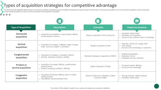 Types Of Acquisition Strategies For Advantage Business Growth And Success Strategic Guide Strategy SS