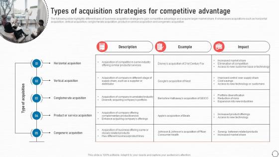 Types Of Acquisition Strategies For Competitive Business Improvement Strategies For Growth Strategy SS V