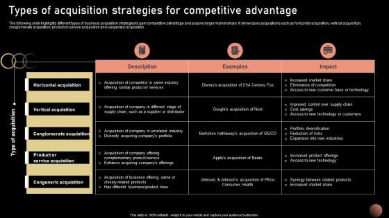 Types Of Acquisition Strategies For Strategic Plan For Company Growth Strategy SS V