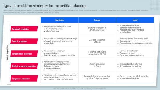 Types Of Acquisition Strategies Key Strategies For Organization Growth And Development Strategy SS V