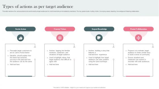 Types Of Actions As Per Target Audience Establishing Storytelling For Customer Engagement MKT SS V