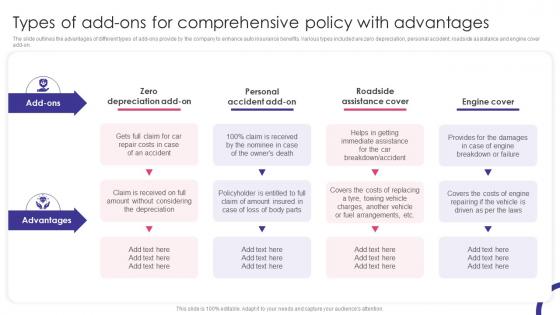 Types Of Add Ons For Comprehensive Policy With Advantages Auto Insurance Policy Comprehensive Guide
