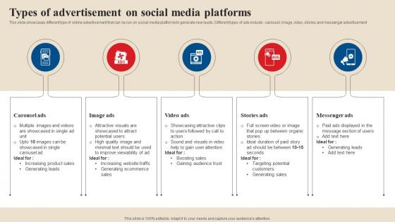 Types Of Advertisement On Social Media Platforms Acquire Potential Customers MKT SS V