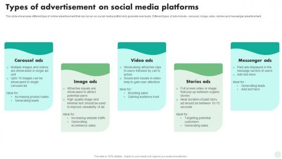 Types Of Advertisement On Social Media Platforms Digital And Traditional Marketing Strategies MKT SS V