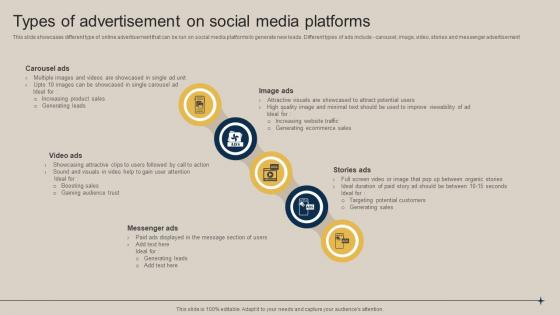 Types Of Advertisement On Social Media Platforms Pushing Marketing Message MKT SS V