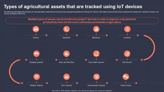 Types Of Agricultural Assets That Are Tracked Role Of IoT Asset Tracking In Revolutionizing IoT SS