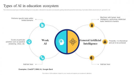 Types Of Ai In Education Ecosystem Ai In Education Transforming Teaching And Learning AI SS