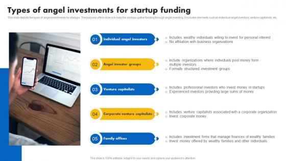 Types Of Angel Investments For Startup Funding