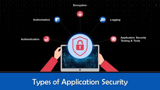 Types Of Application Security In Cybersecurity Training Ppt