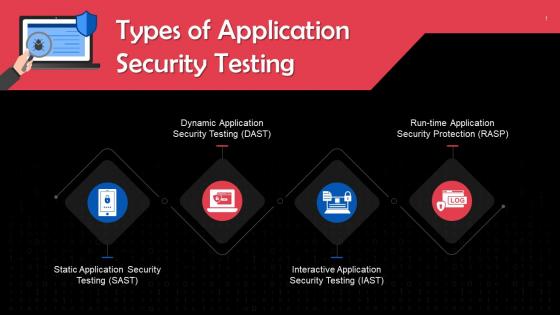 Types Of Application Security Testing Training Ppt