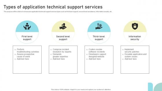 Types Of Application Technical Support Services