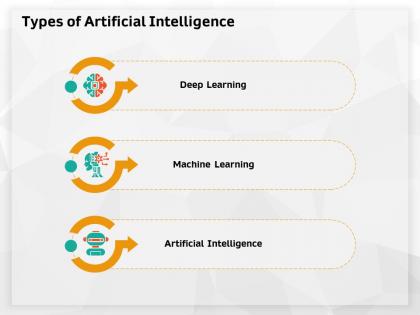 Types of artificial intelligence machine m631 ppt powerpoint presentation summary layout ideas
