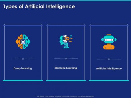 Types of artificial intelligence ppt powerpoint presentation model mockup