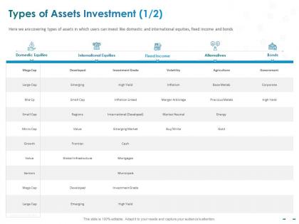 Types of assets investment domestic equities ppt powerpoint visual aids professional