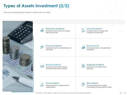 Types of assets investment less capital ppt powerpoint presentation visual aids infographics